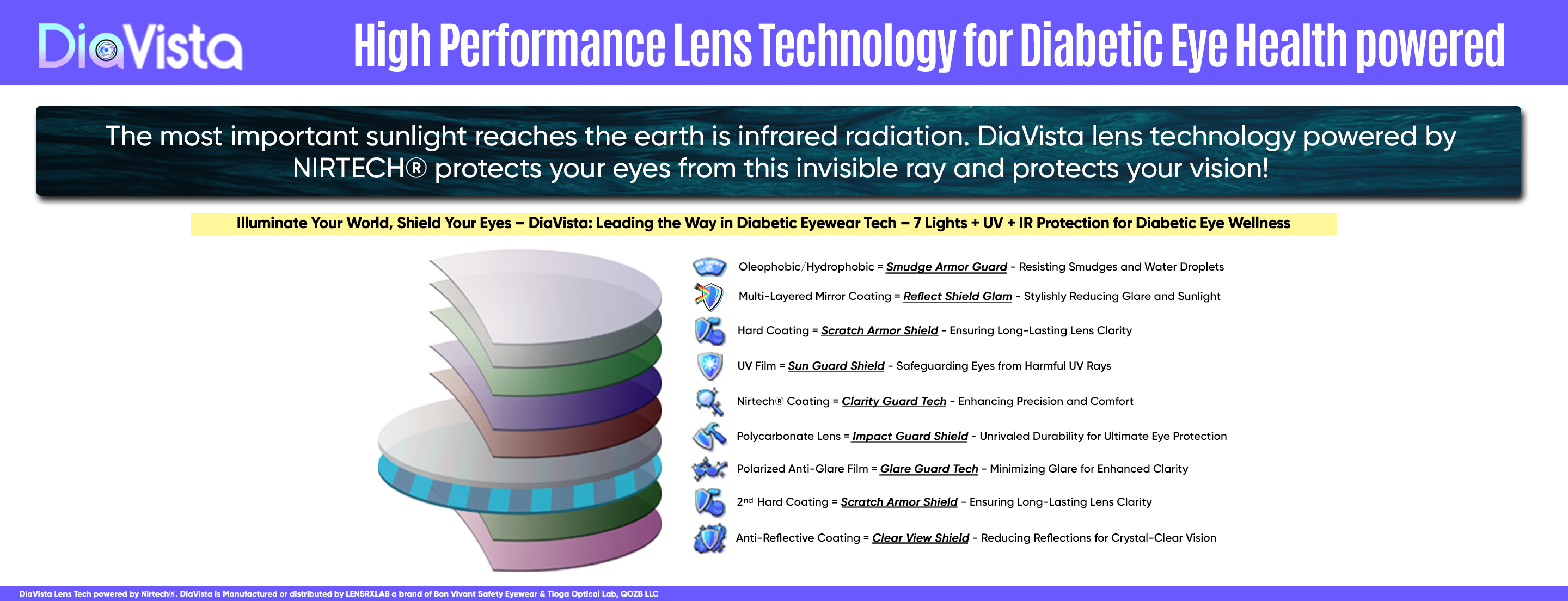 High Performance Diabetic Eye Health lenses guide. Picture explaining Diabetic eye care options
