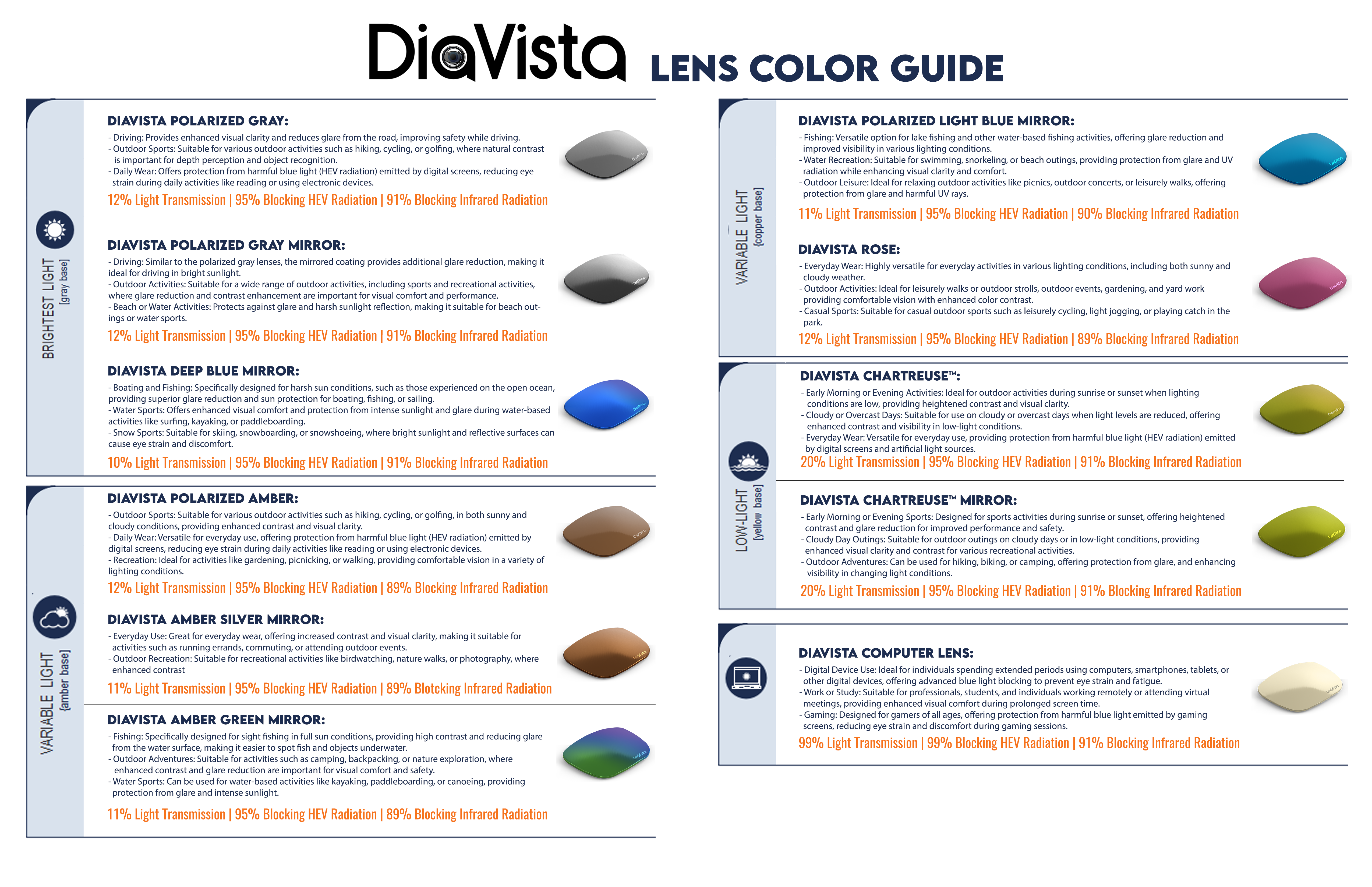 Diavista Diabetic lenses color guide. Different colored lenses for diabetic glasses